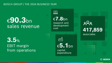 Bosch relies on its strengths as a technology leader